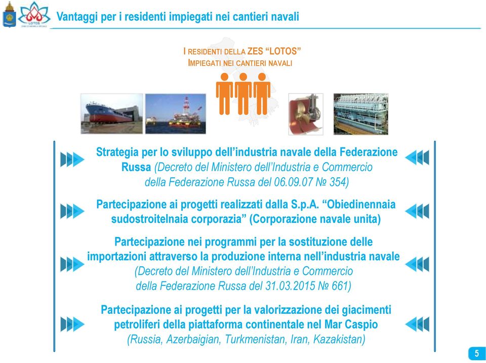 Obiedinennaia sudostroitelnaia corporazia (Corporazione navale unita) Partecipazione nei programmi per la sostituzione delle importazioni attraverso la produzione interna nell industria navale