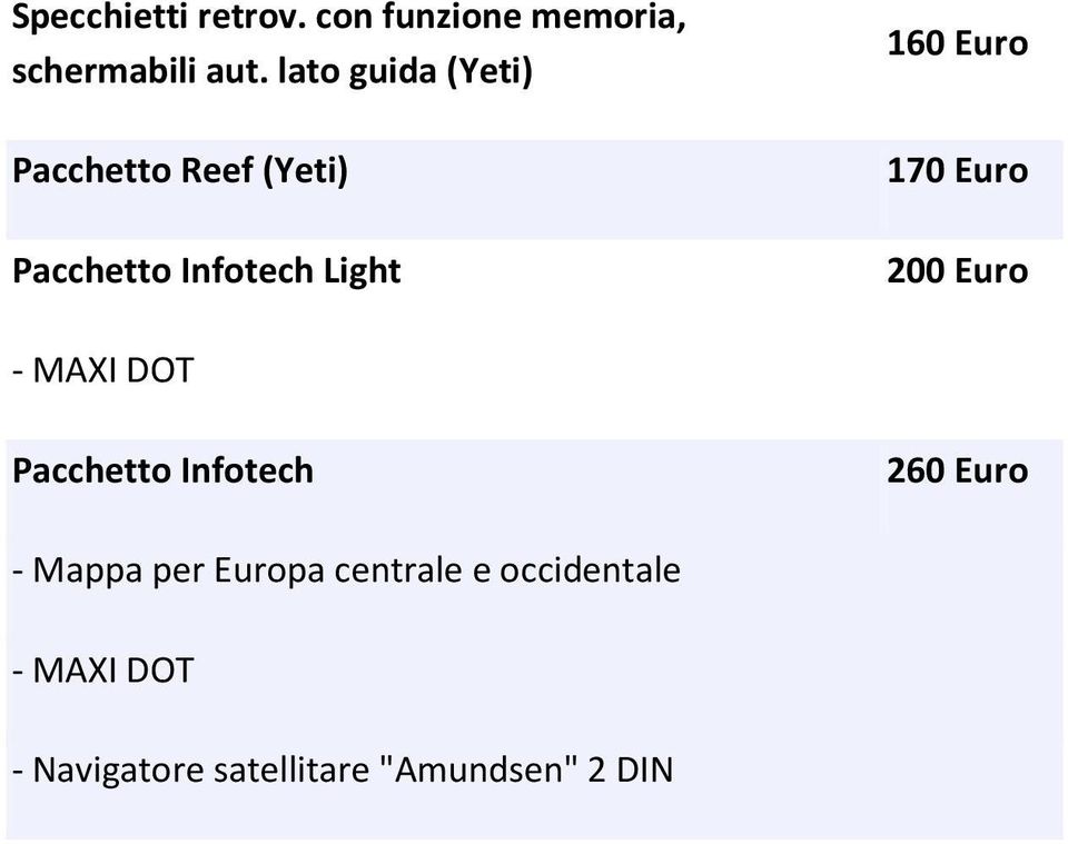 Light 170 Euro 200 Euro Pacchetto Infotech 260 Euro - Mappa per