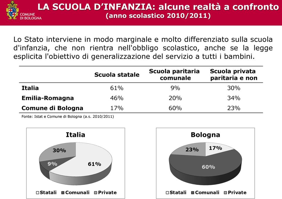 generalizzazione del servizio a tutti i bambini.