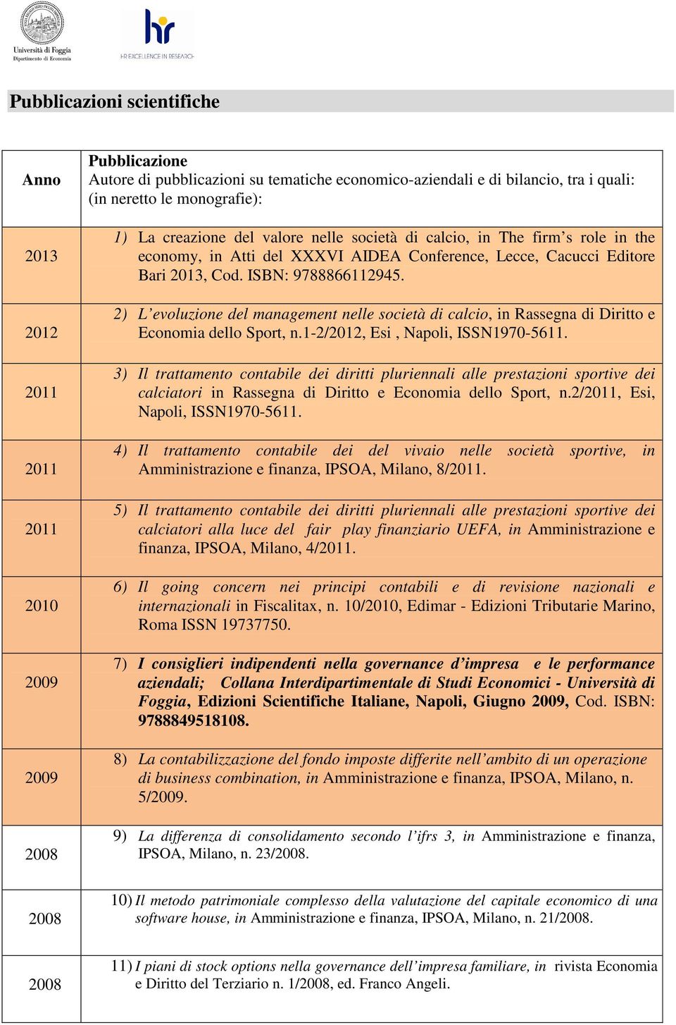 2) L evoluzione del management nelle società di calcio, in Rassegna di Diritto e Economia dello Sport, n.1-2/2012, Esi, Napoli, ISSN1970-5611.