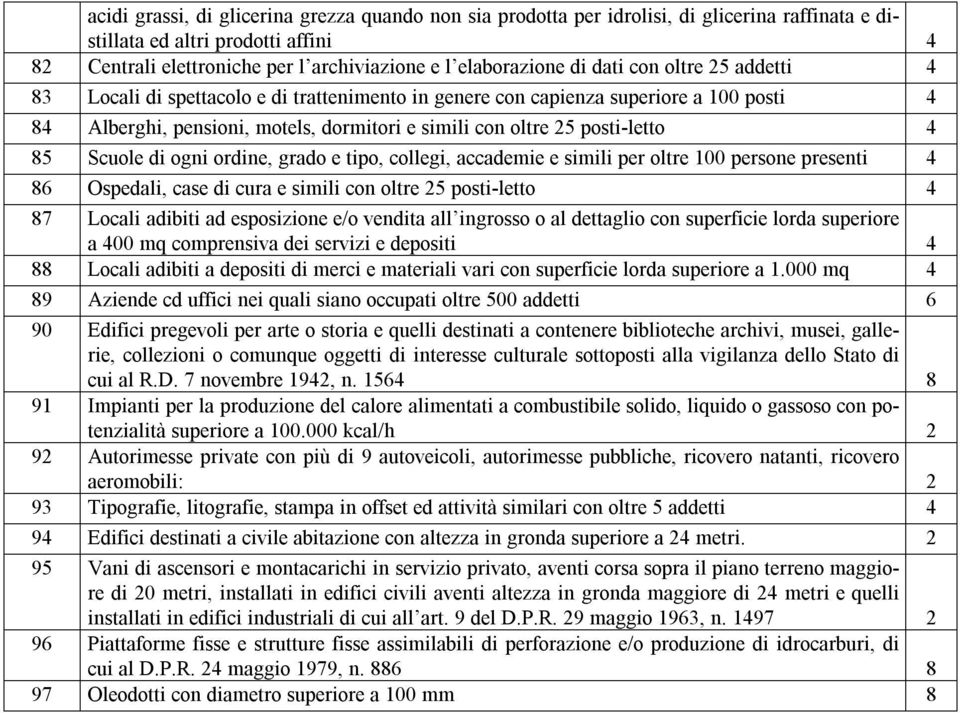 Scuole di ogni ordine, grado e tipo, collegi, accademie e simili per oltre 100 persone presenti 4 86 Ospedali, case di cura e simili con oltre 25 posti-letto 4 87 Locali adibiti ad esposizione e/o