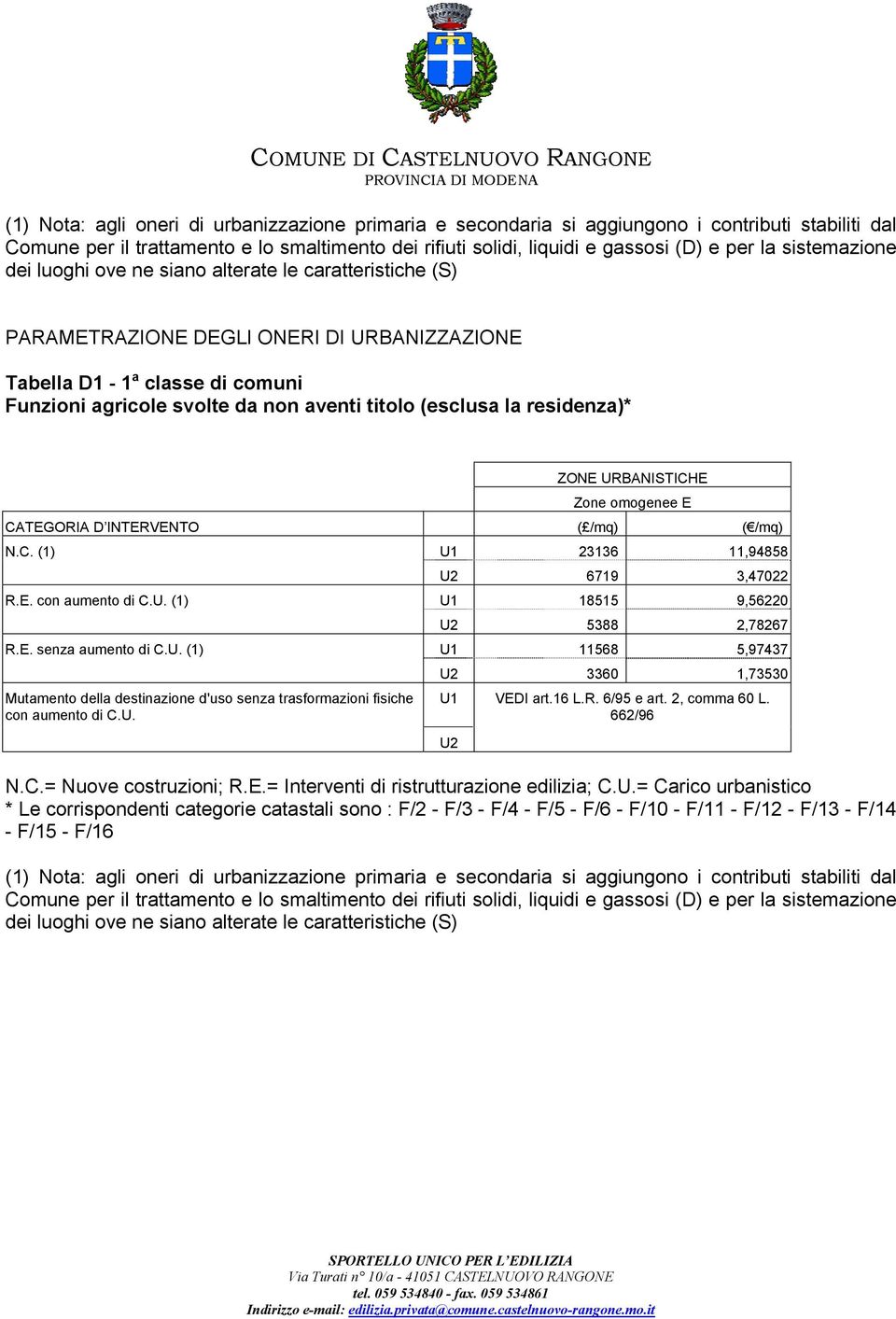 (esclusa la residenza)* ZONE URBANISTICHE E CATEGORIA D INTERVENTO ( /mq) ( /mq) N.C. (1) U1 23136 11,94858 U2 6719 3,47022 R.E. con aumento di C.U. (1) U1 18515 9,56220 U2 5388 2,78267 R.E. senza aumento di C.