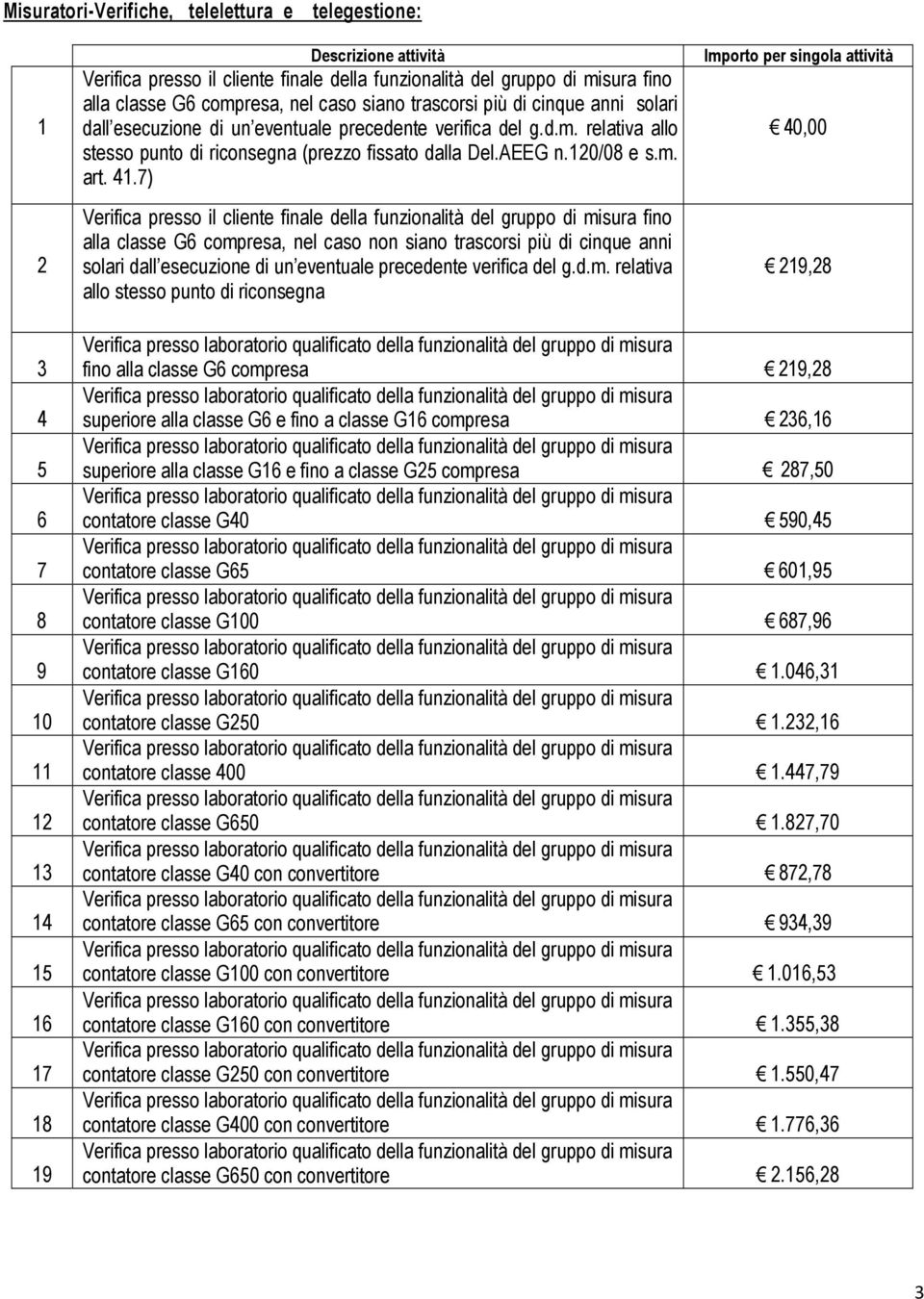 art. 4.7) alla classe G6 comp