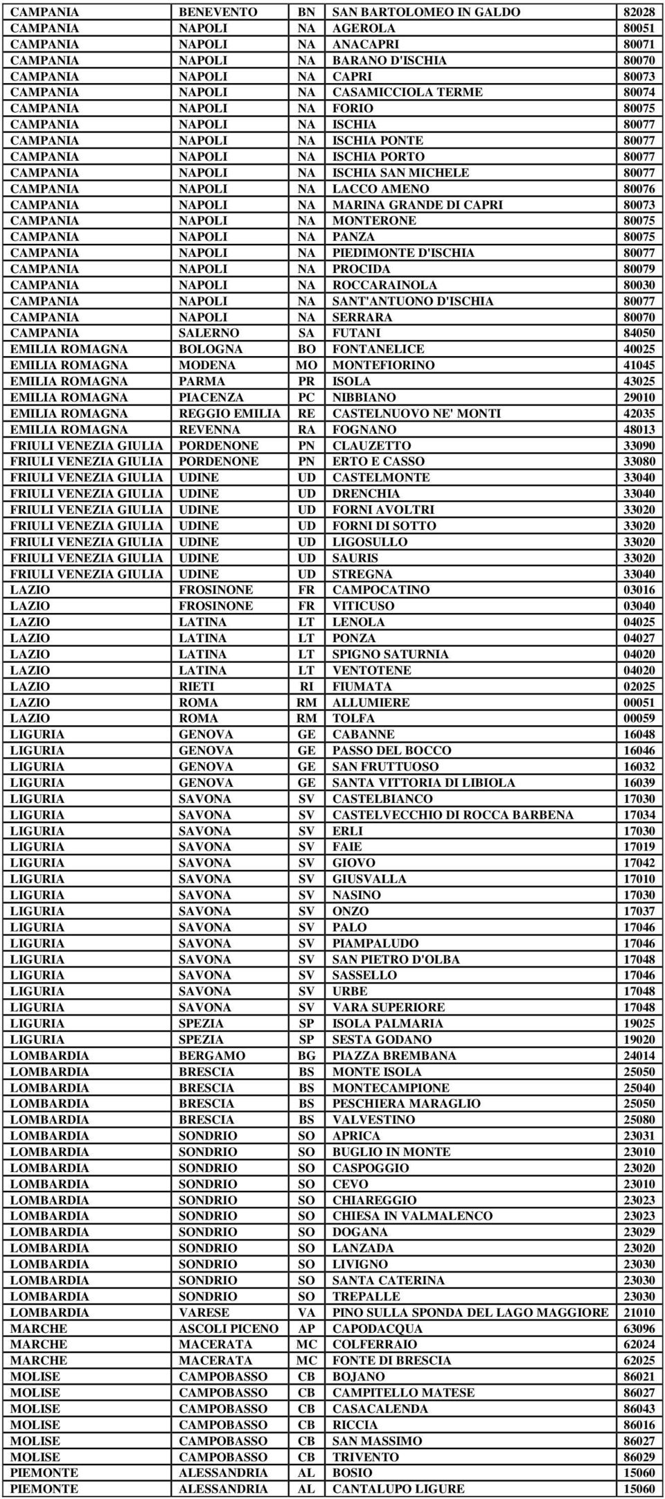 SAN MICHELE 80077 CAMPANIA NAPOLI NA LACCO AMENO 80076 CAMPANIA NAPOLI NA MARINA GRANDE DI CAPRI 80073 CAMPANIA NAPOLI NA MONTERONE 80075 CAMPANIA NAPOLI NA PANZA 80075 CAMPANIA NAPOLI NA PIEDIMONTE