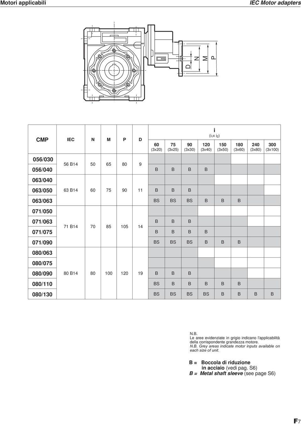 19 B B B 080/110 BS B B B B B 080/130 BS BS BS BS B B B B N.B. Le aree evidenziate in grigio indicano l'applicabilità della corrispondente grandezza motore.