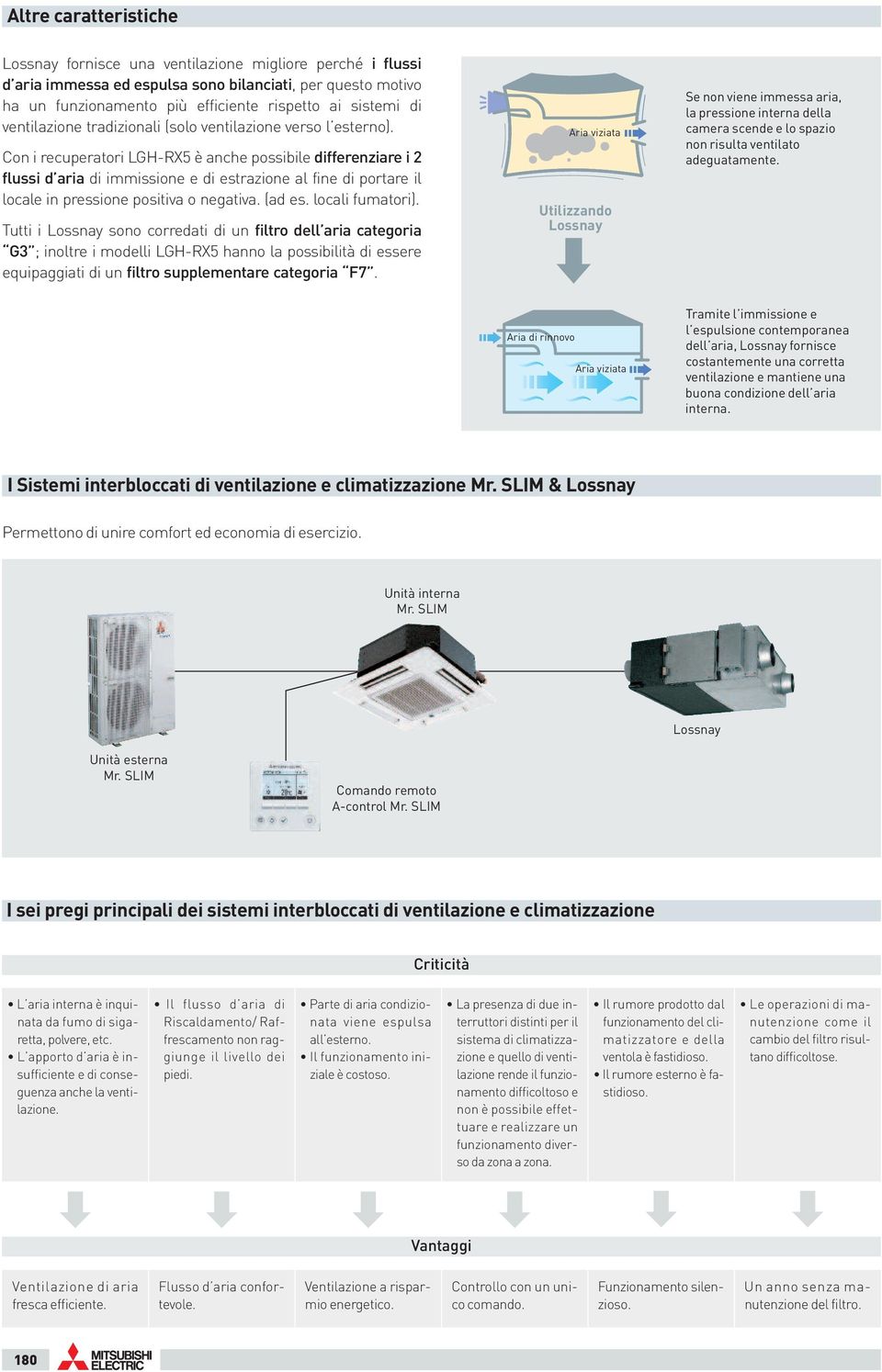 Con i recuperatori LGHRX5 è anche possibile differenziare i 2 flussi d aria di immissione e di estrazione al fine di portare il locale in pressione positiva o negativa. (ad es. locali fumatori).