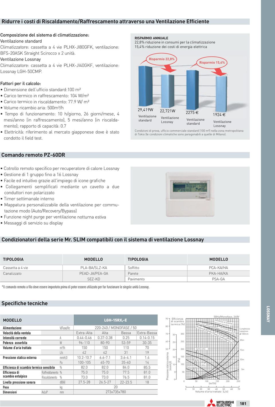 RISPARMIO ANNUALE 22,8% riduzione in consumi per la climatizzazione 15,4% riduzione dei costi di energia elettrica Risparmio 22,8% Risparmio 15,4% Fattori per il calcolo: Dimensione dell ufficio