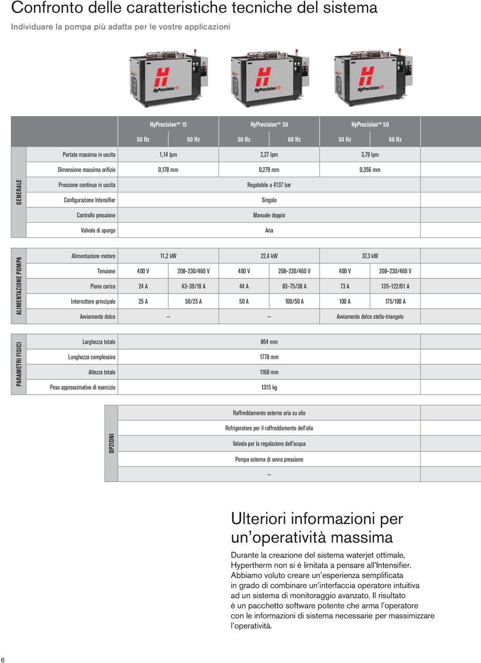 Singolo Controllo pressione Valvola di spurgo Manuale doppio Aria ALIMENTAZIONE POMPA Alimentazione motore 11,2 kw 22,4 kw 37,3 kw Tensione 400 V 208 230/460 V 400 V 208 230/460 V 400 V 208 230/460 V