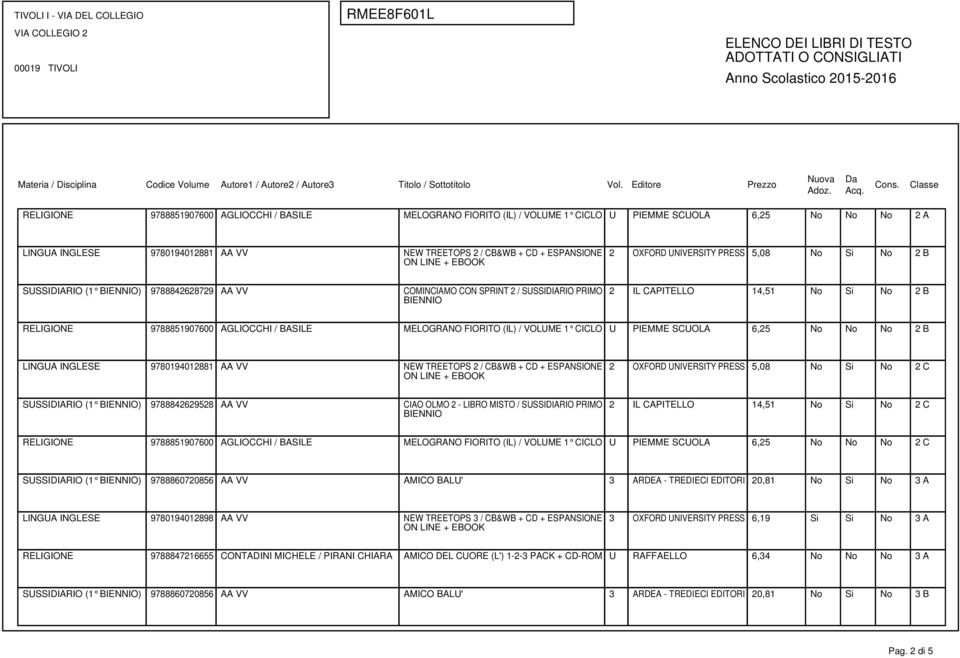 UNIVERSITY PRESS 5,08 No Si No 2 C SUSSIDIARIO (1 ) 9788842629528 AA VV CIAO OLMO 2 - LIBRO MISTO / SUSSIDIARIO PRIMO 2 IL CAPITELLO 14,51 No Si No 2 C RELIGIONE 9788851907600 AGLIOCCHI / BASILE