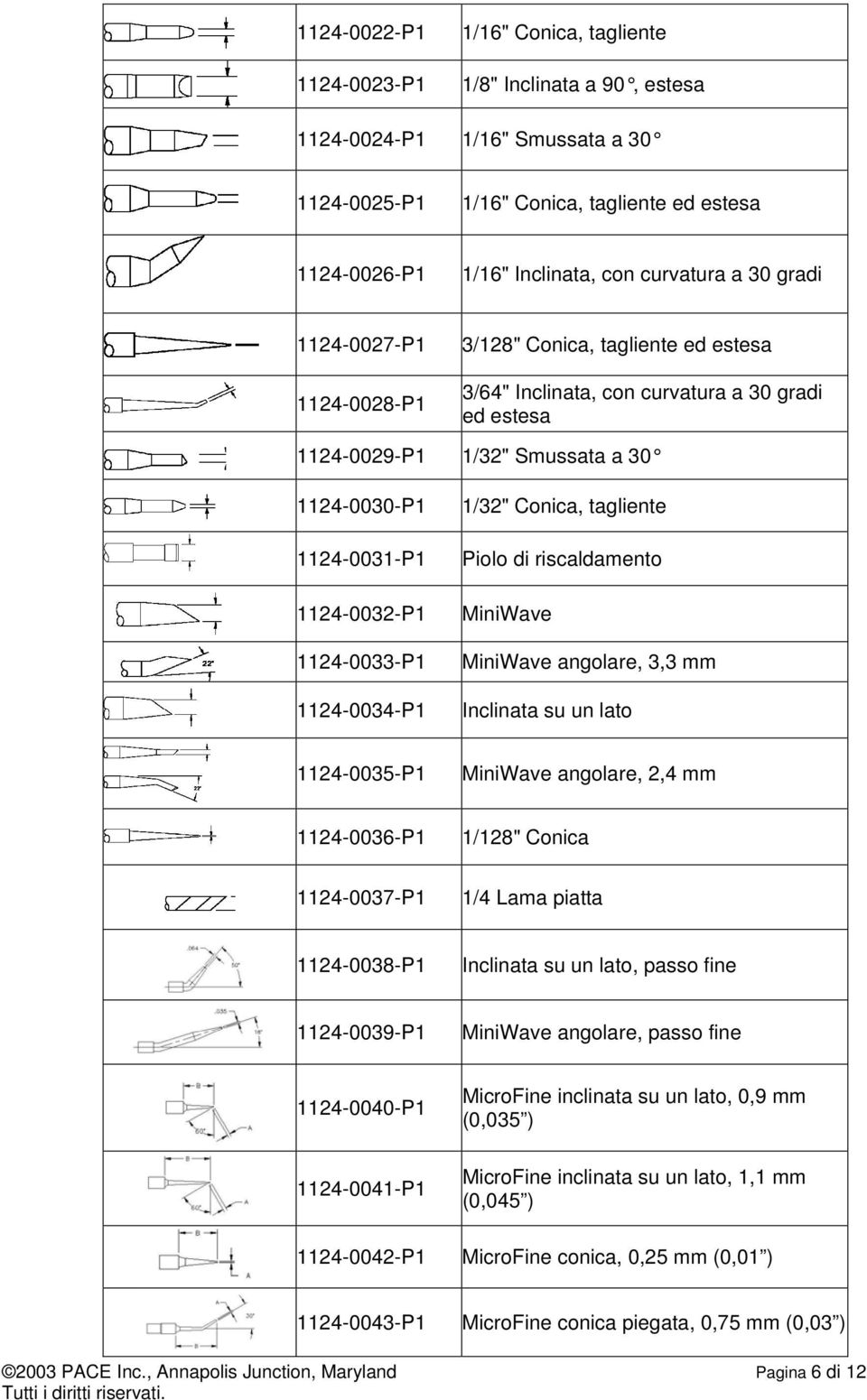 1124-0032-P1 1124-0033-P1 1124-0034-P1 1/32" Conica, tagliente Piolo di riscaldamento MiniWave MiniWave angolare, 3,3 mm Inclinata su un lato 1124-0035-P1 MiniWave angolare, 2,4 mm 1124-0036-P1