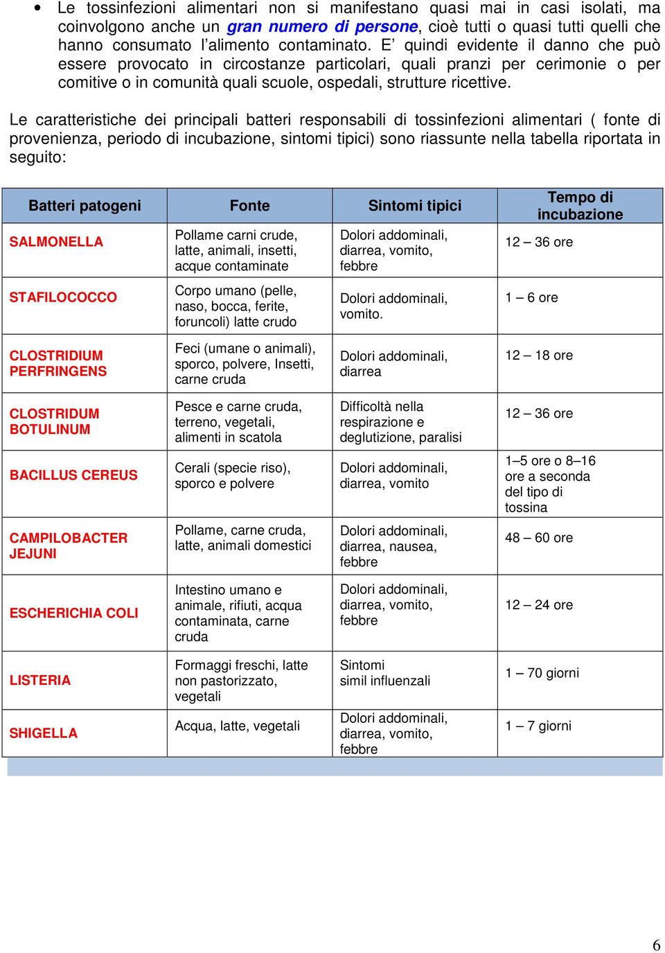 Le caratteristiche dei principali batteri responsabili di tossinfezioni alimentari ( fonte di provenienza, periodo di incubazione, sintomi tipici) sono riassunte nella tabella riportata in seguito: