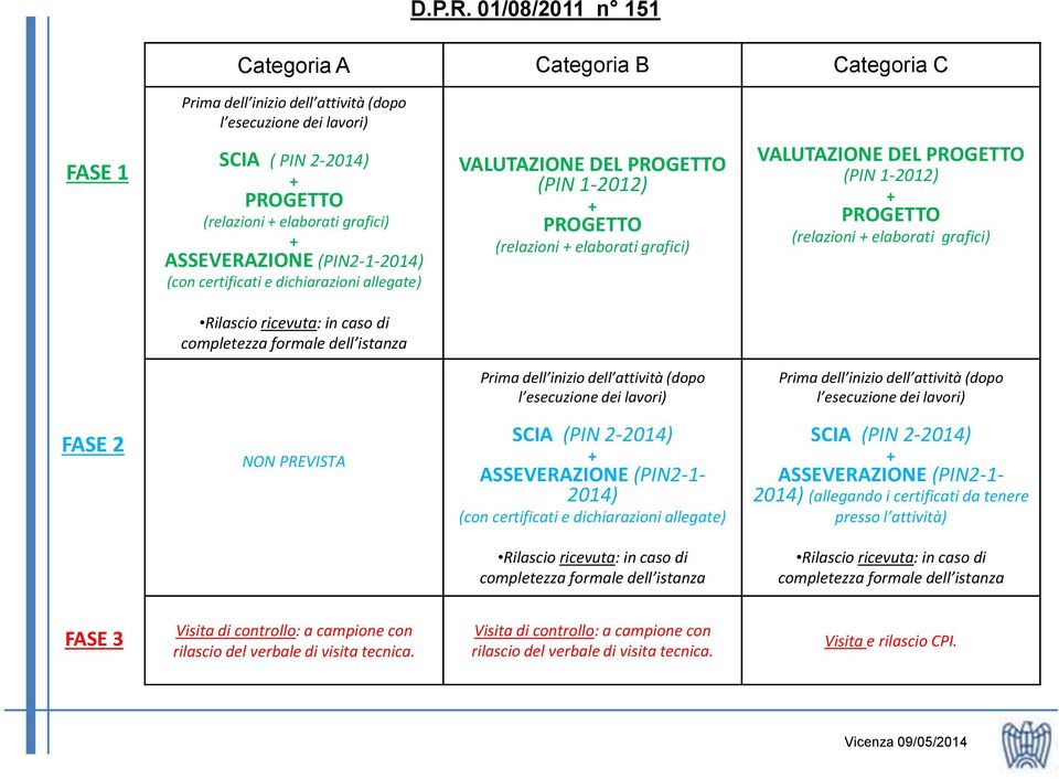 ASSEVERAZIONE (PIN2-1-2014) (con certificati e dichiarazioni allegate) VALUTAZIONE DEL PROGETTO (PIN 1-2012) + PROGETTO (relazioni + elaborati grafici) VALUTAZIONE DEL PROGETTO (PIN 1-2012) +