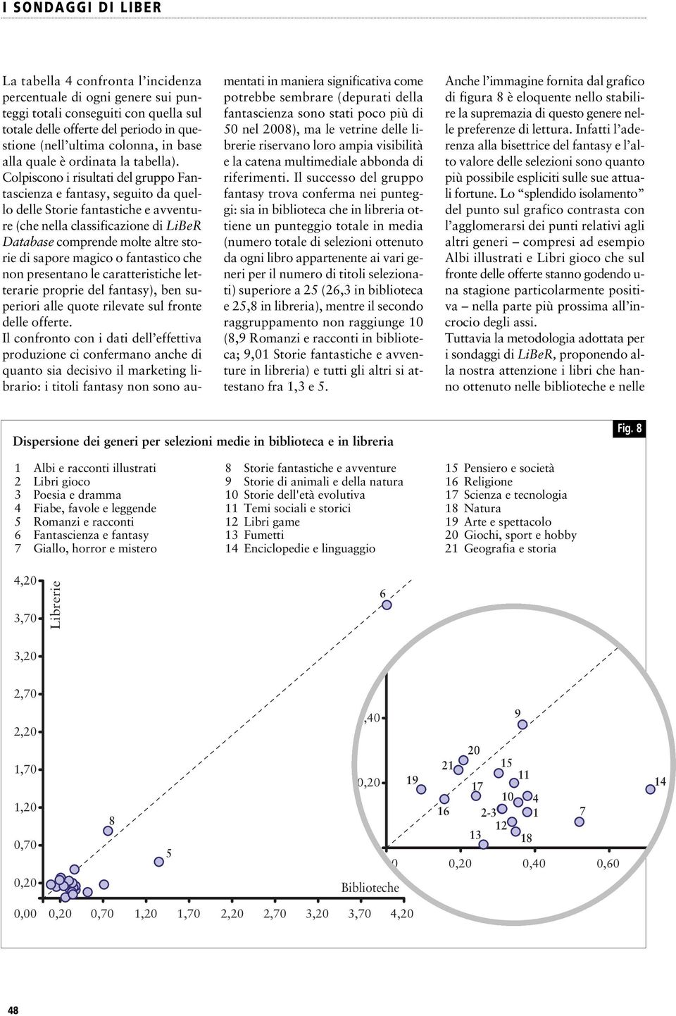 Colpiscono i risultati del gruppo Fan - ta scienza e fantasy, seguito da quello delle Storie fantastiche e avventure (che nella classificazione di LiBeR Data base comprende molte altre storie di