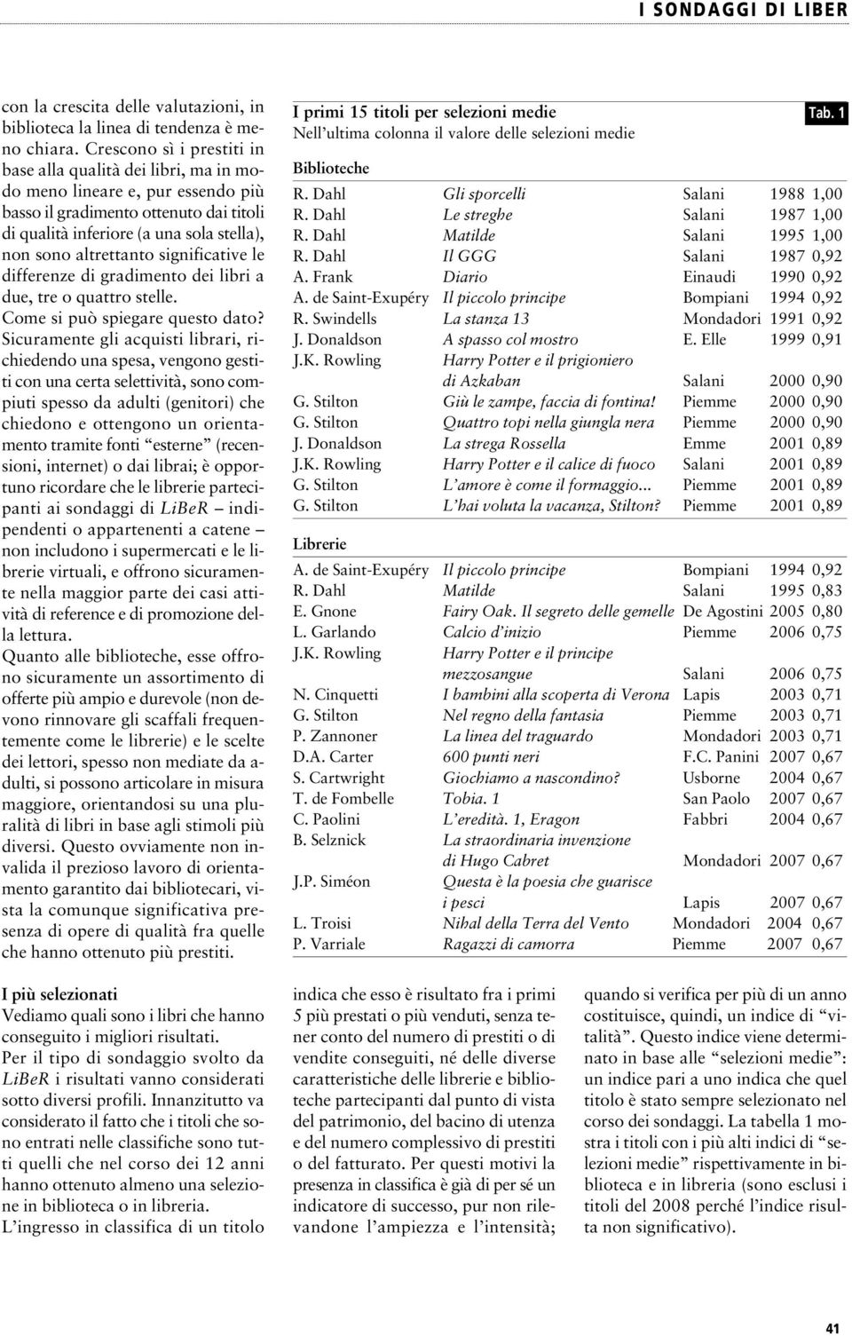 altrettanto significative le differenze di gradimento dei libri a due, tre o quattro stelle. Come si può spiegare questo dato?