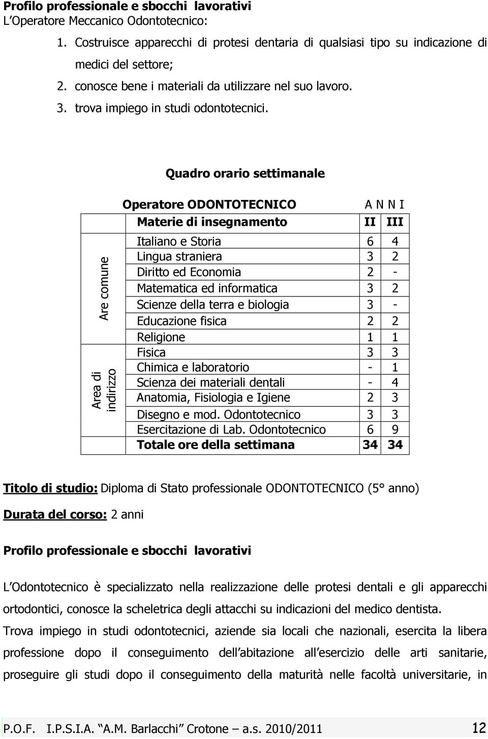 Are comune Area di indirizzo Quadro orario settimanale Operatore ODONTOTECNICO Materie di insegnamento A N N I II III Italiano e Storia 6 4 Lingua straniera 3 2 Diritto ed Economia 2 - Matematica ed