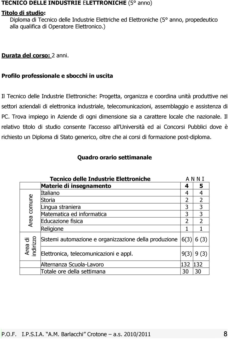 Profilo professionale e sbocchi in uscita Il Tecnico delle Industrie Elettroniche: Progetta, organizza e coordina unità produttive nei settori aziendali di elettronica industriale, telecomunicazioni,