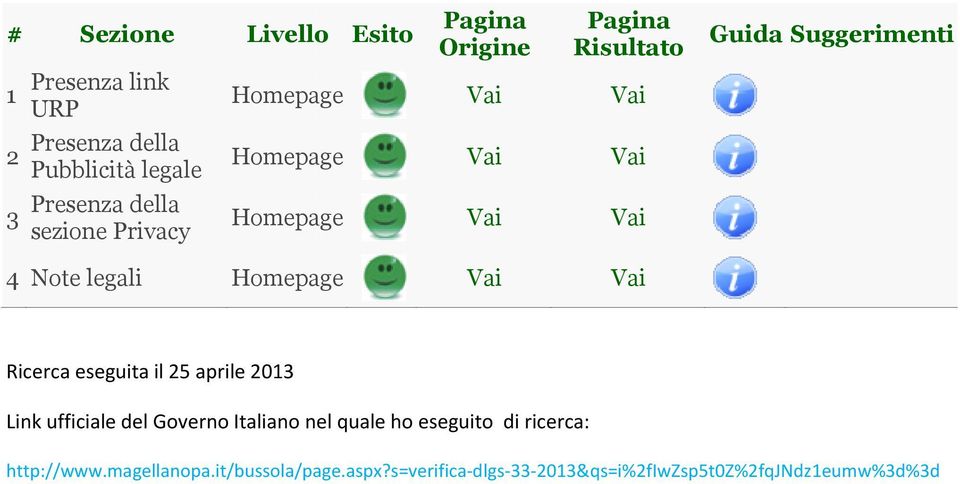 aprile 2013 Link ufficiale del Governo Italiano nel quale ho eseguito di ricerca: