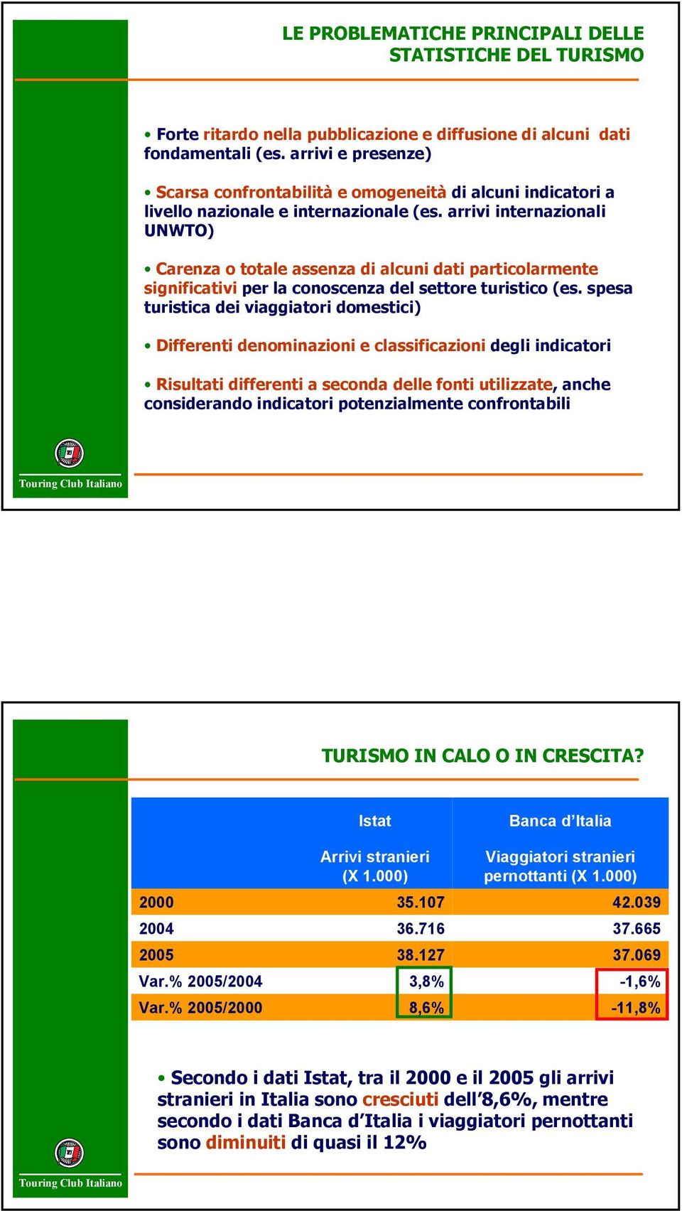 arrivi internazionali UNWTO) Carenza o totale assenza di alcuni dati particolarmente significativi per la conoscenza del settore turistico (es.