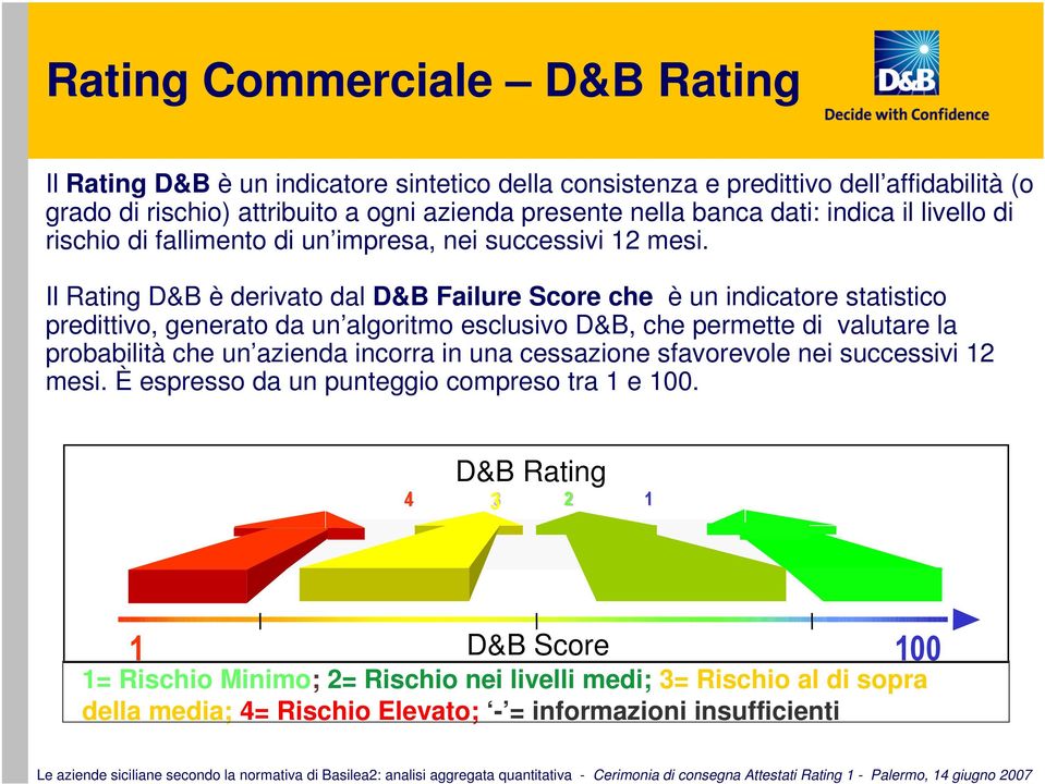 Il Rating D&B è derivato dal D&B Failure Score che è un indicatore statistico predittivo, generato da un algoritmo esclusivo D&B, che permette di valutare la probabilità che un azienda