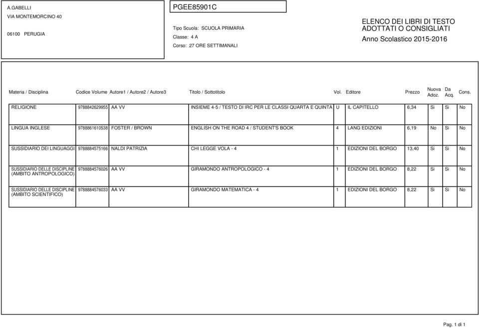 CHI LEGGE VOLA - 4 1 EDIZIONI DEL BORGO 13,40 Si Si No SUSSIDIARIO DELLE DISCIPLINE (AMBITO ANTROPOLOGICO) 9788884576026 AA VV GIRAMONDO ANTROPOLOGICO -