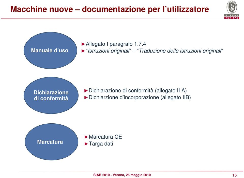 4 Istruzioni originali Traduzione delle istruzioni originali Dichiarazione