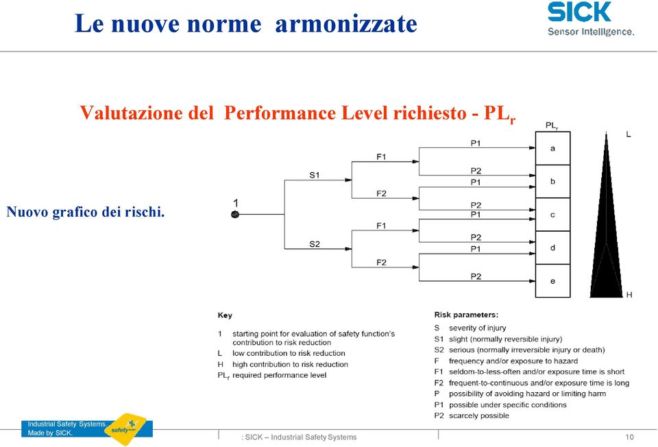 richiesto - PL r