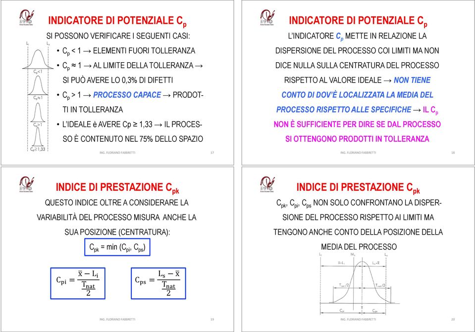 DOV È LOCALIZZATA LA MEDIA DEL TI IN TOLLERANZA PROCESSO RISPETTO ALLE SPECIFICHE IL C p L IDEALE è AVERE Cp 1,33 IL PROCES- NON È SUFFICIENTE PER DIRE SE DAL PROCESSO SO È CONTENUTO NEL 75% DELLO