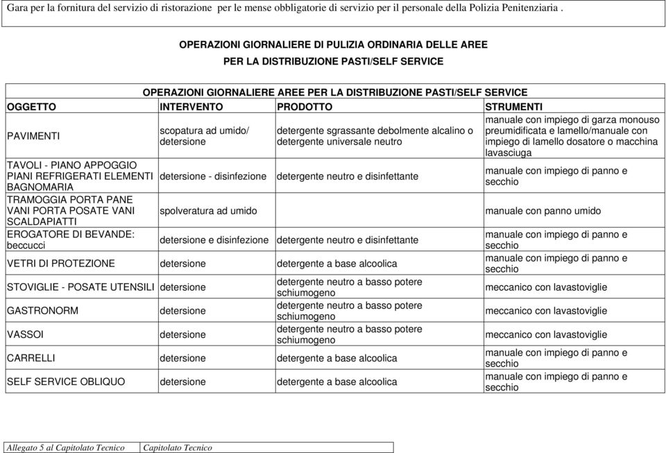 sgrassante debolmente alcalino o detergente universale neutro detergente neutro e disinfettante manuale con impiego di garza monouso preumidificata e lamello/manuale con impiego di lamello dosatore o