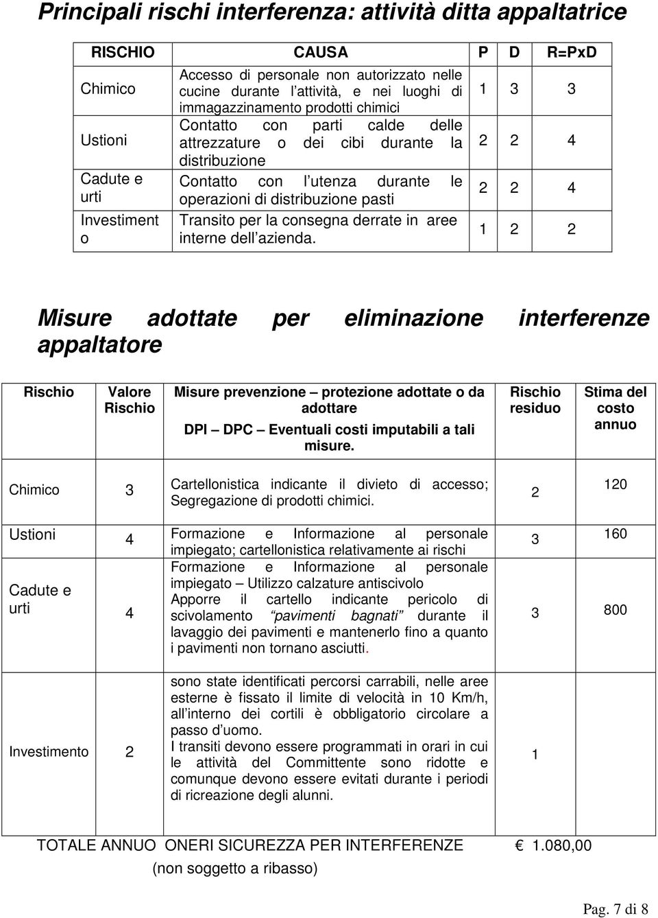 Transito per la consegna derrate in aree interne dell azienda.