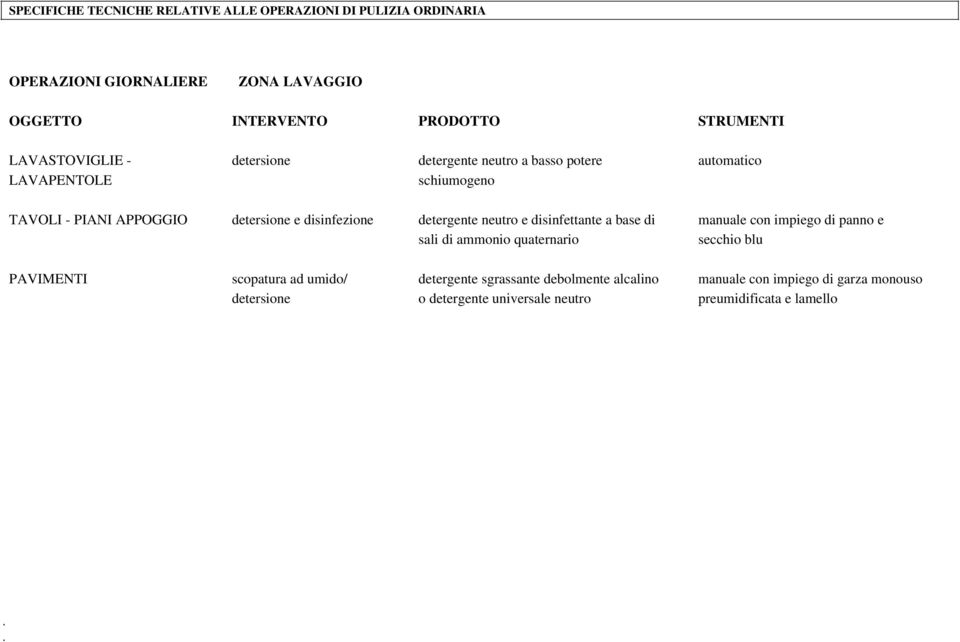 di manuale con impiego di panno e sali di ammonio quaternario PAVIMENTI scopatura ad umido/ detergente sgrassante