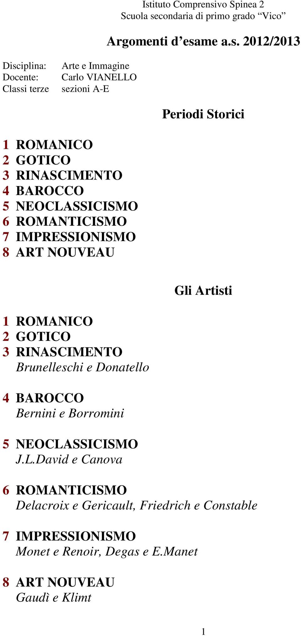 IMPRESSIONISMO 8 ART NOUVEAU Gli Artisti 1 ROMANICO 2 GOTICO 3 RINASCIMENTO Brunelleschi e Donatello 4 BAROCCO Bernini e Borromini 5