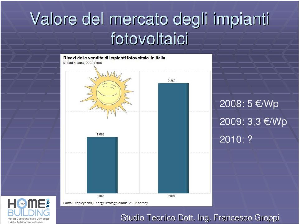 fotovoltaici 2008: