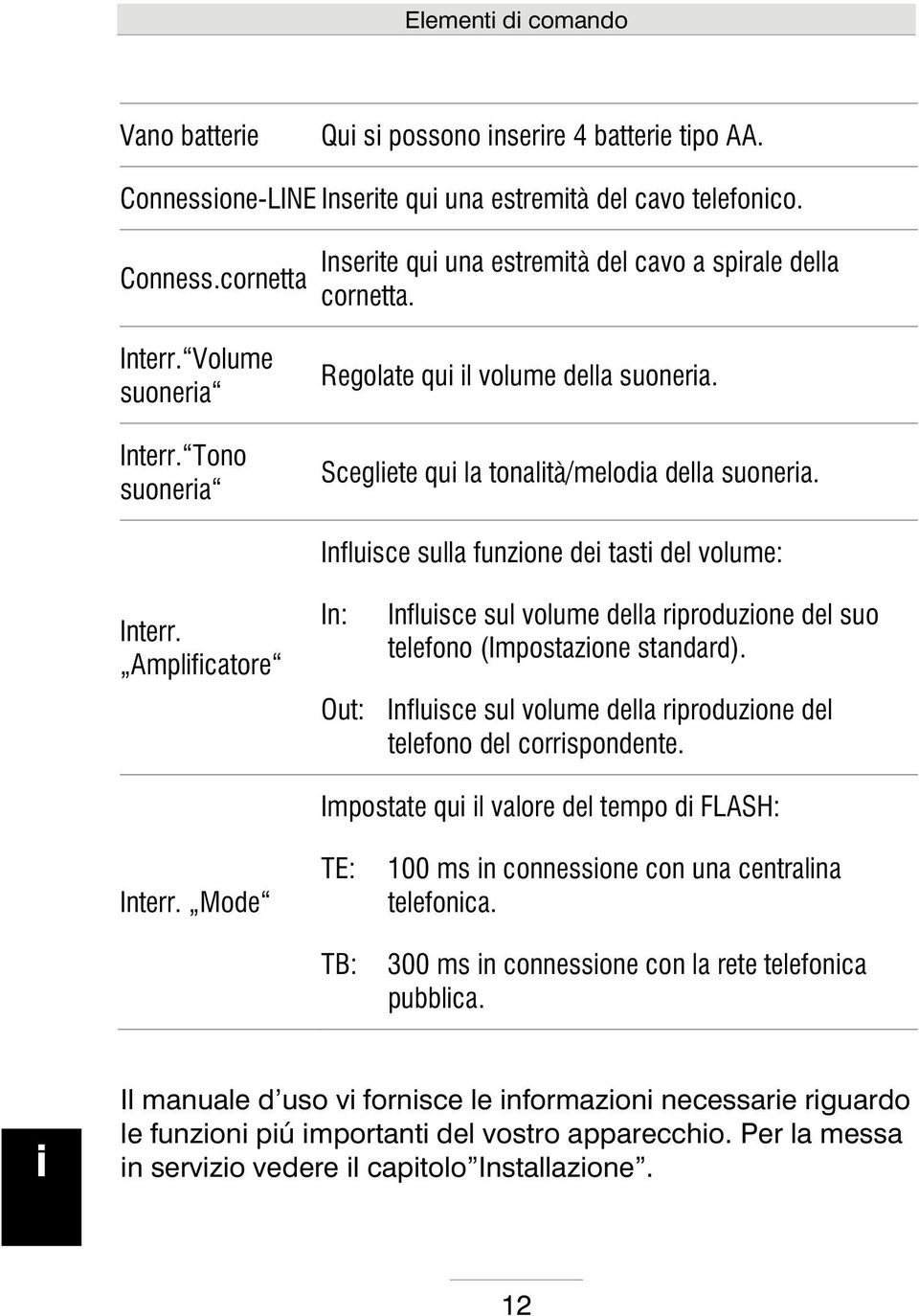 Influsce sulla funzone de tast del volume: Interr. Amplfcatore In: Influsce sul volume della rproduzone del suo telefono (Impostazone standard).