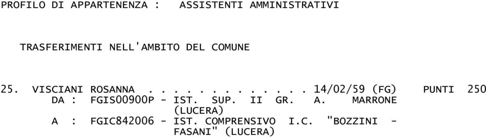 ............ 14/02/59 (FG) PUNTI 250 DA : FGIS00900P - IST.