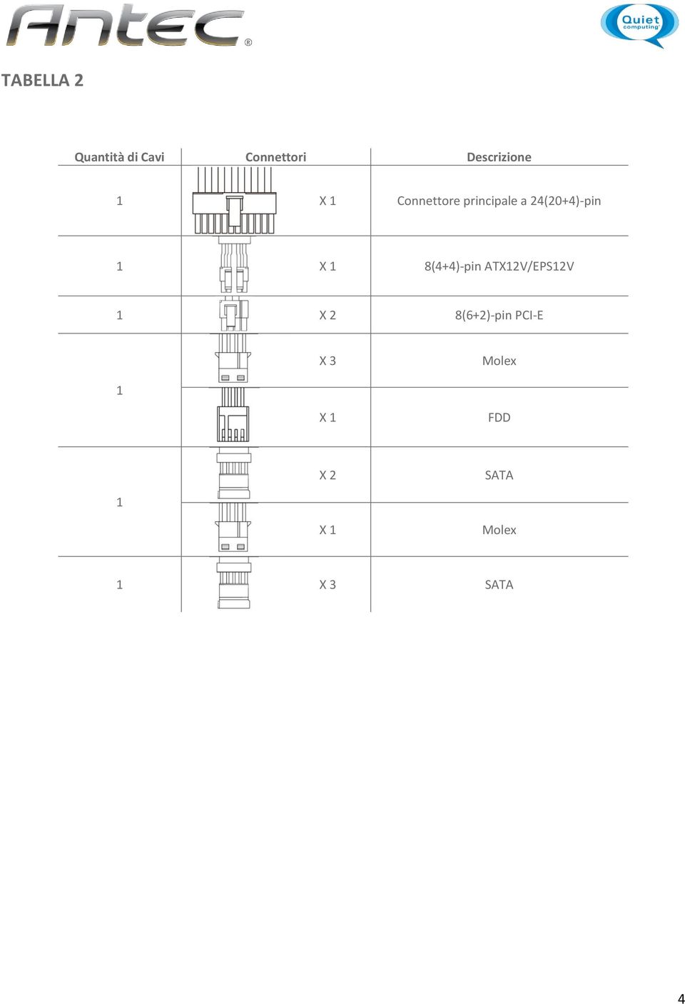 8(4+4)-pin ATX12V/EPS12V 1 X 2 8(6+2)-pin PCI-E X