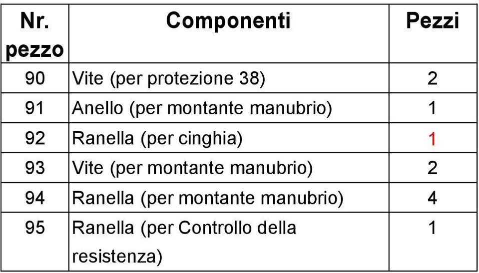 cinghia) 1 93 Vite (per montante manubrio) 2 94 Ranella