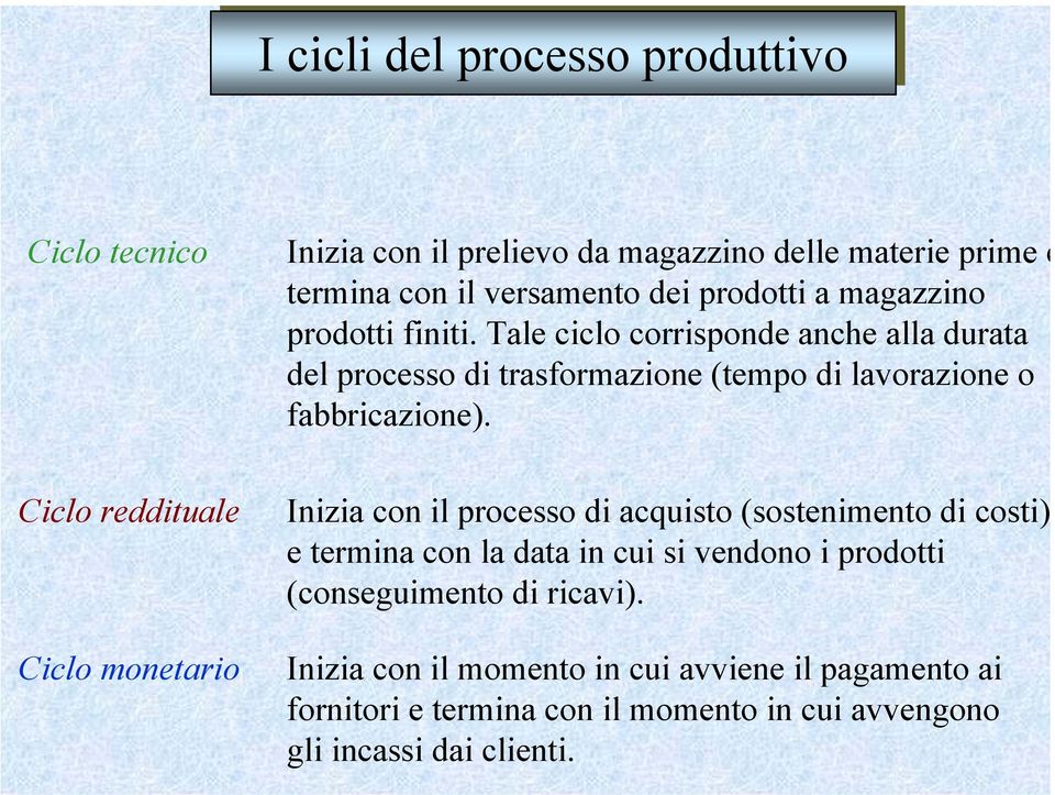 Tale ciclo corrisponde anche alla durata del processo di trasformazione (tempo di lavorazione o fabbricazione).