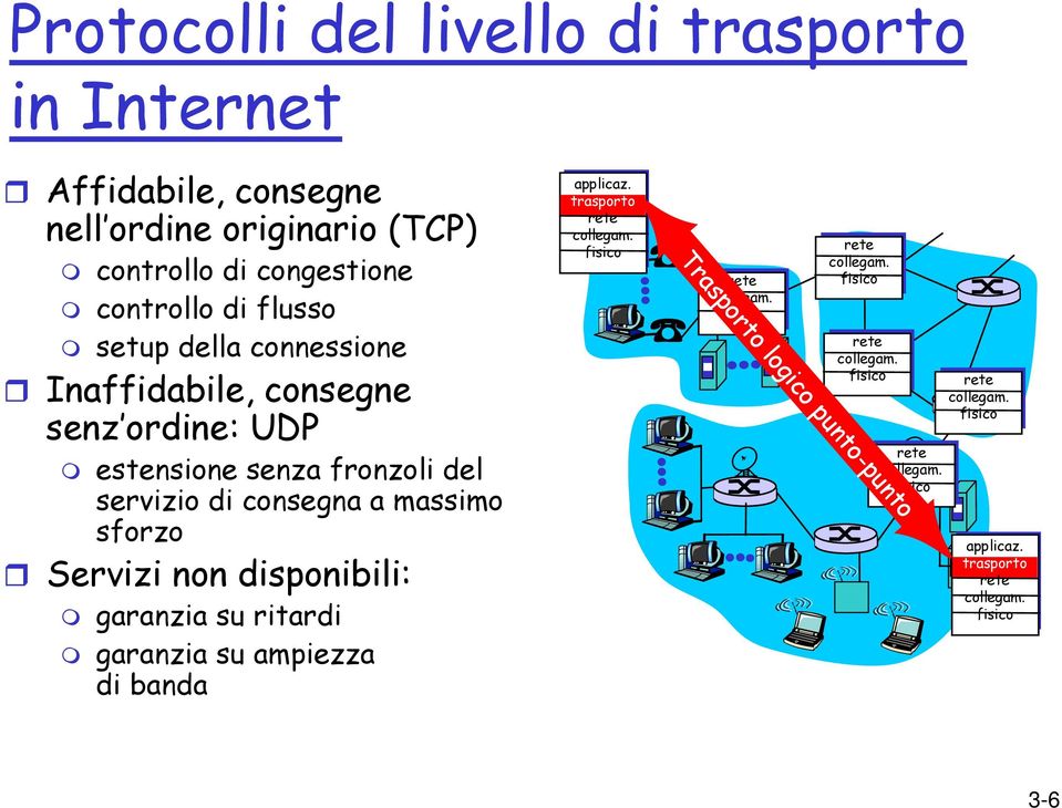 disponibili: garanzia su ritardi garanzia su ampiezza di banda applicaz. trasporto rete collegam. fisico rete collegam.