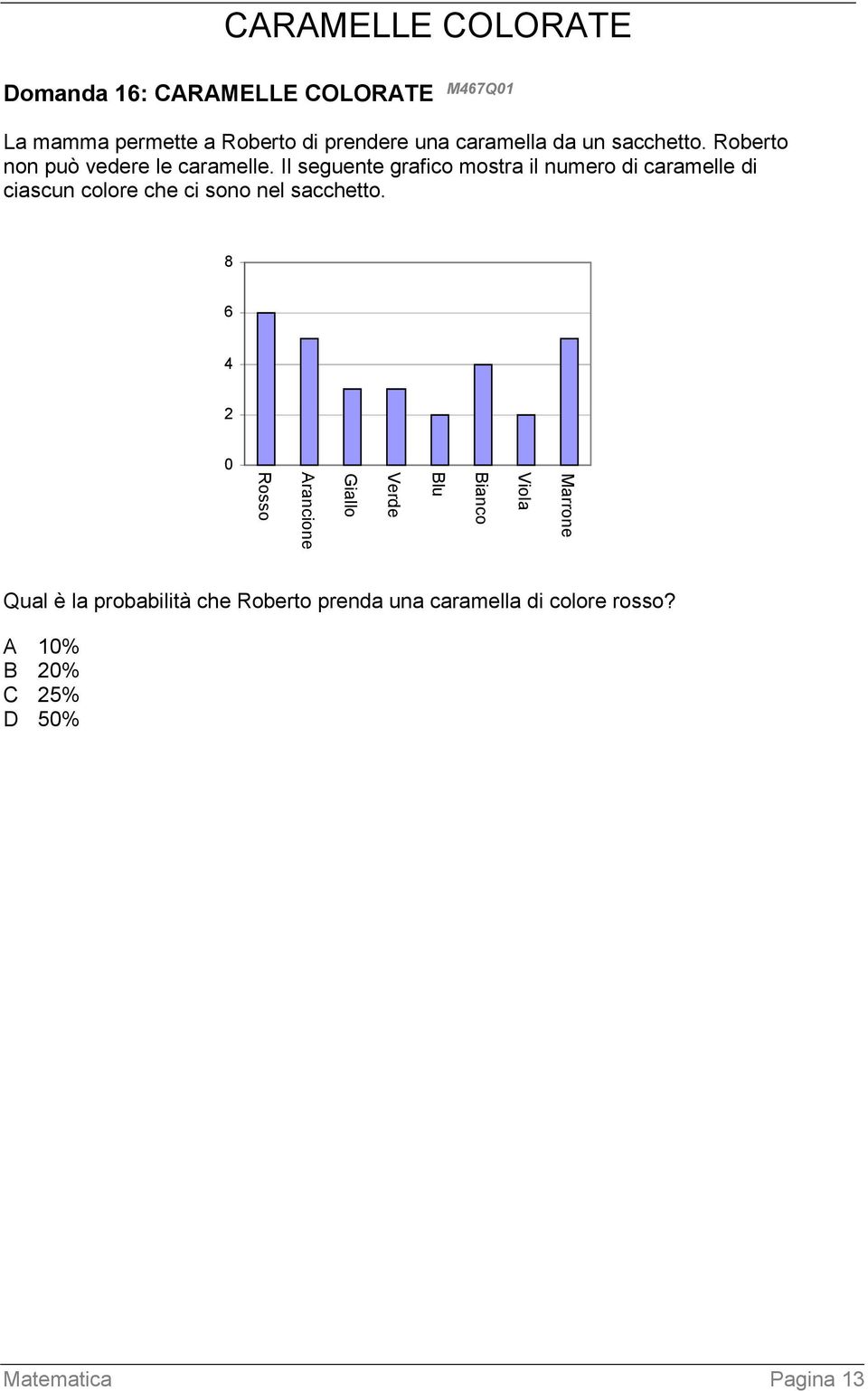 Il seguente grafico mostra il numero di caramelle di ciascun colore che ci sono nel sacchetto.