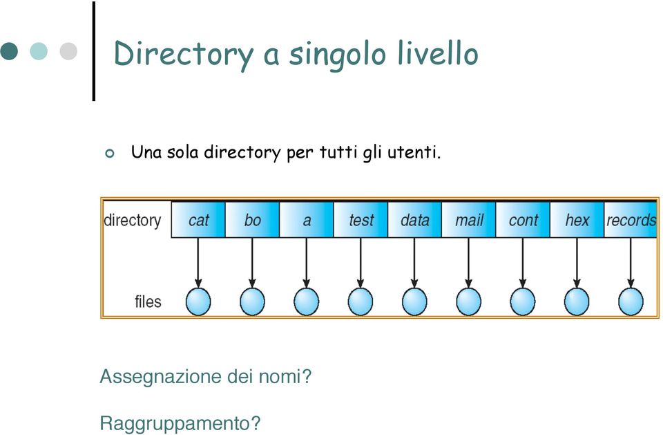 per tutti gli utenti.