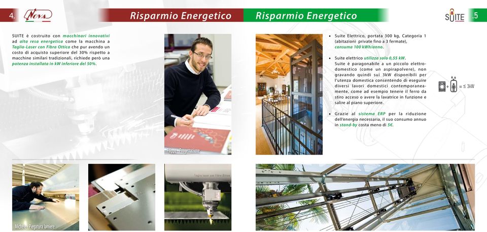 similari tradizionali, richiede però una potenza installata in kw inferiore del 50%. Suite Elettrico, portata 300 kg, Categoria 1 (abitazioni private fino a 3 fermate), consuma 100 kwh/anno.