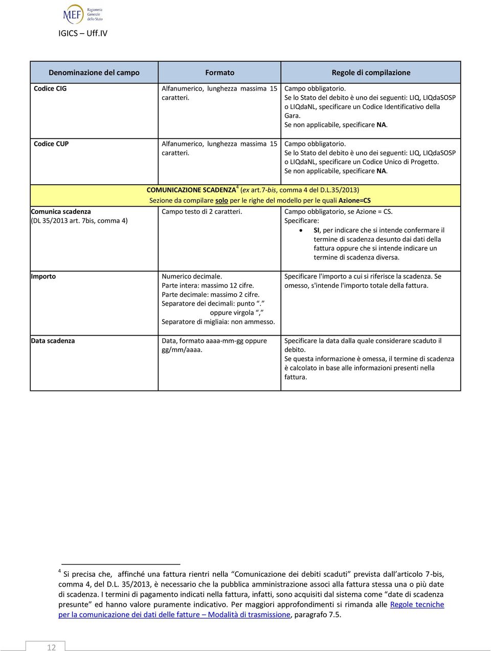 Se lo Stato del debito è uno dei seguenti: LIQ, LIQdaSOSP o LIQdaNL, specificare un Codice Unico di Progetto. Se non applicabile, specificare. Comunica scadenza (DL 35/2013 art.