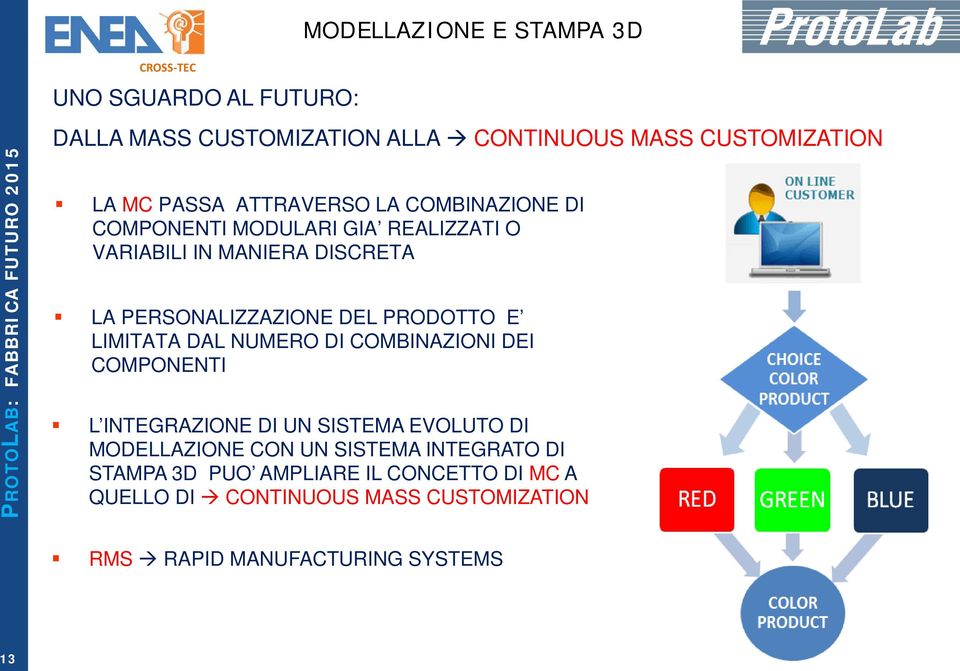 LIMITATA DAL NUMERO DI COMBINAZIONI DEI COMPONENTI L INTEGRAZIONE DI UN SISTEMA EVOLUTO DI MODELLAZIONE CON UN SISTEMA