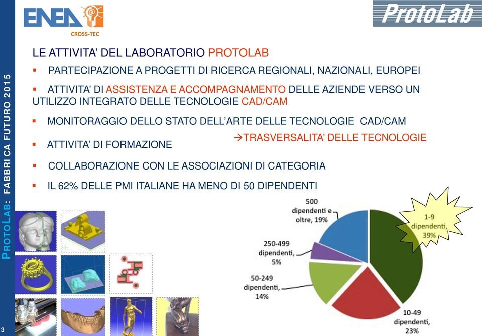 CAD/CAM MONITORAGGIO DELLO STATO DELL ARTE DELLE TECNOLOGIE CAD/CAM ATTIVITA DI FORMAZIONE COLLABORAZIONE