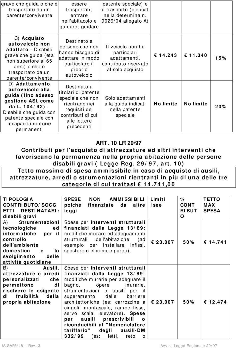 104/92) - Disabile che guida con patente speciale con incapacità motorie permanenti essere patente speciale) e trasportati; al trasporto (elencati entrare nella determina n.