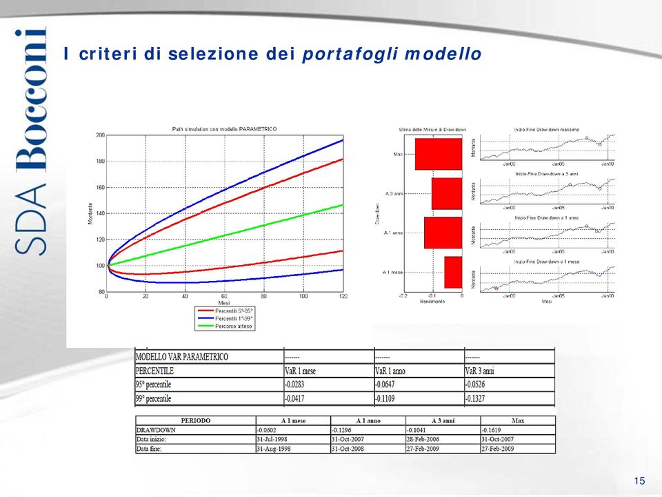 selezione