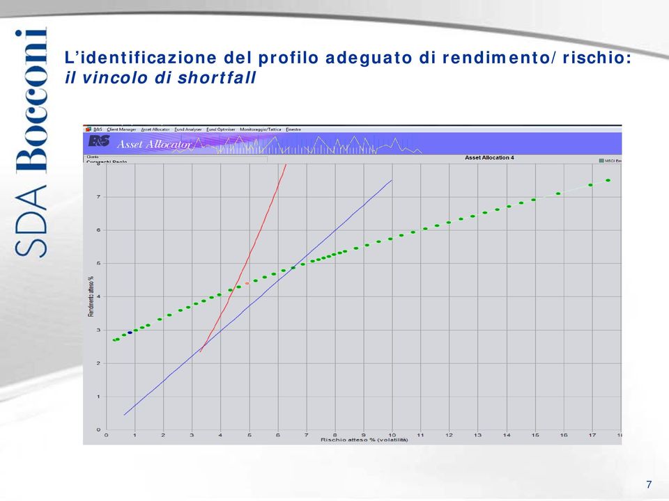 rendimento/rischio: