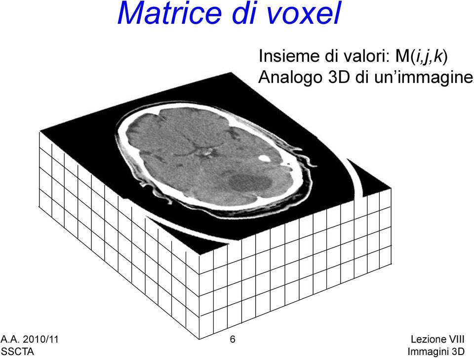 M(i,j,k) Analogo 3D