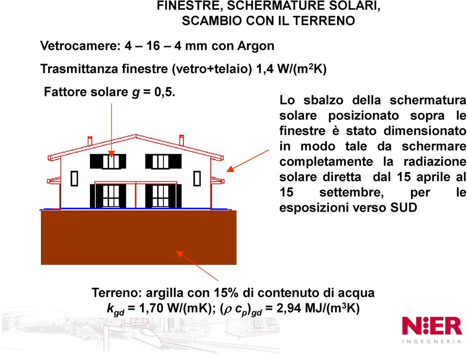 Lo sbalzo della schermatura solare posizionato sopra le finestre è stato dimensionato in modo tale da schermare