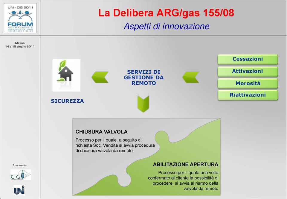 Vendita si avvia procedura di chiusura valvola l da remoto.